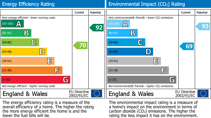 EPC Graph for Swale Drive, Wellingborough, NN8