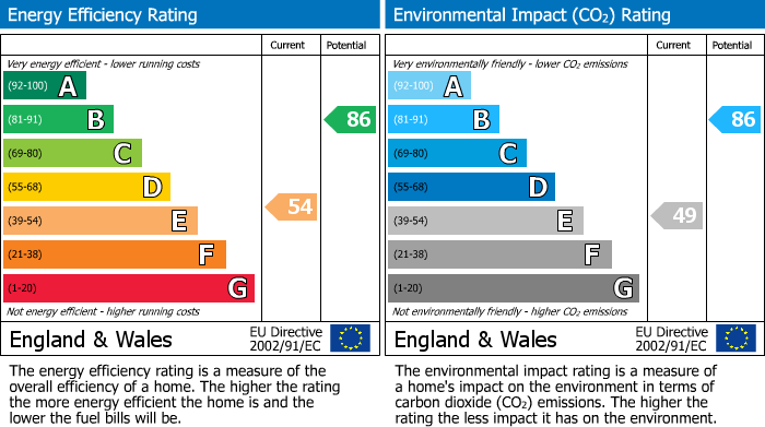 EPC Graph for Fallowfield, Redhill Grange, Wellingborough