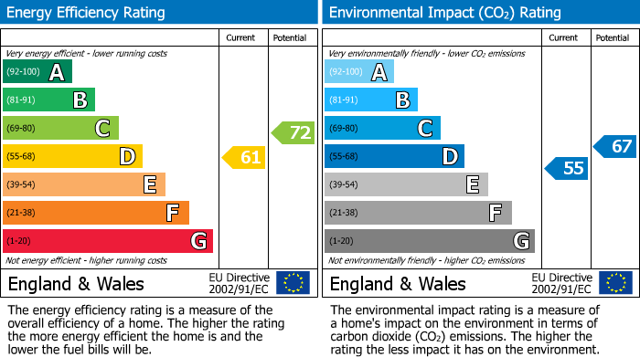 EPC Graph for 25 Chaucer Road, Wellingborough