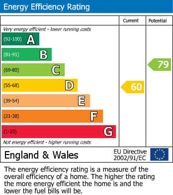 EPC Graph for Nest Lane, Wellingborough