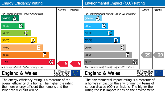 EPC Graph for 23 Milton Road Little Irchester Wellingborough