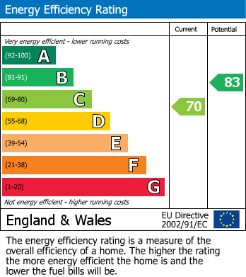 EPC Graph for Hookhams Path, Wollaston