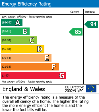 EPC Graph for Jupiter Way, Wellingborough