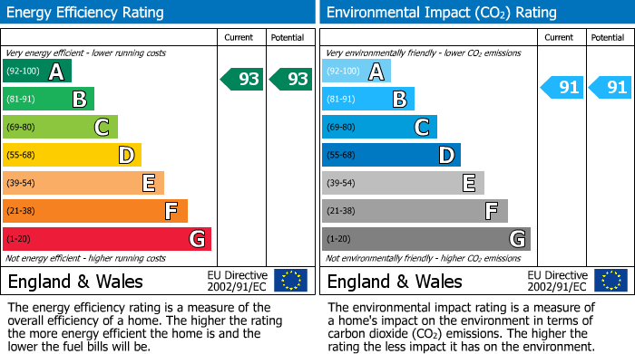 EPC Graph for Shale Meadow, Wellingborough, NN8