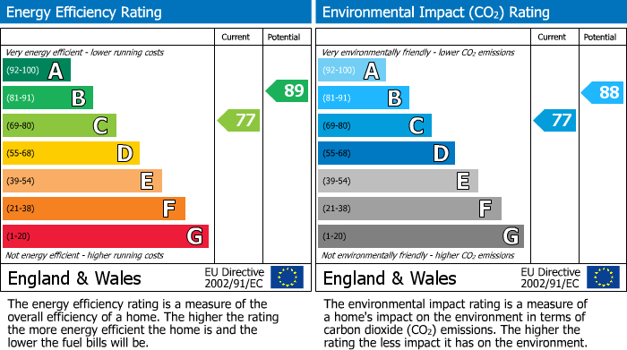 EPC Graph for The Willows, Little Harrowden, NN9