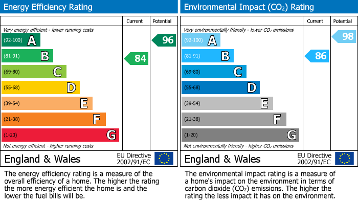 EPC Graph for Wright Street, Irthlingborough, NN9