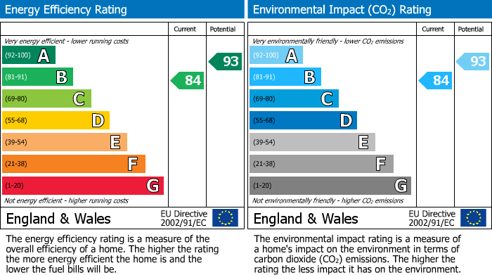EPC Graph for Haystack Close, Wellingborough, NN8