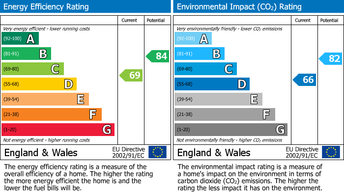 EPC Graph for The Crescent, Wellingborough, NN8